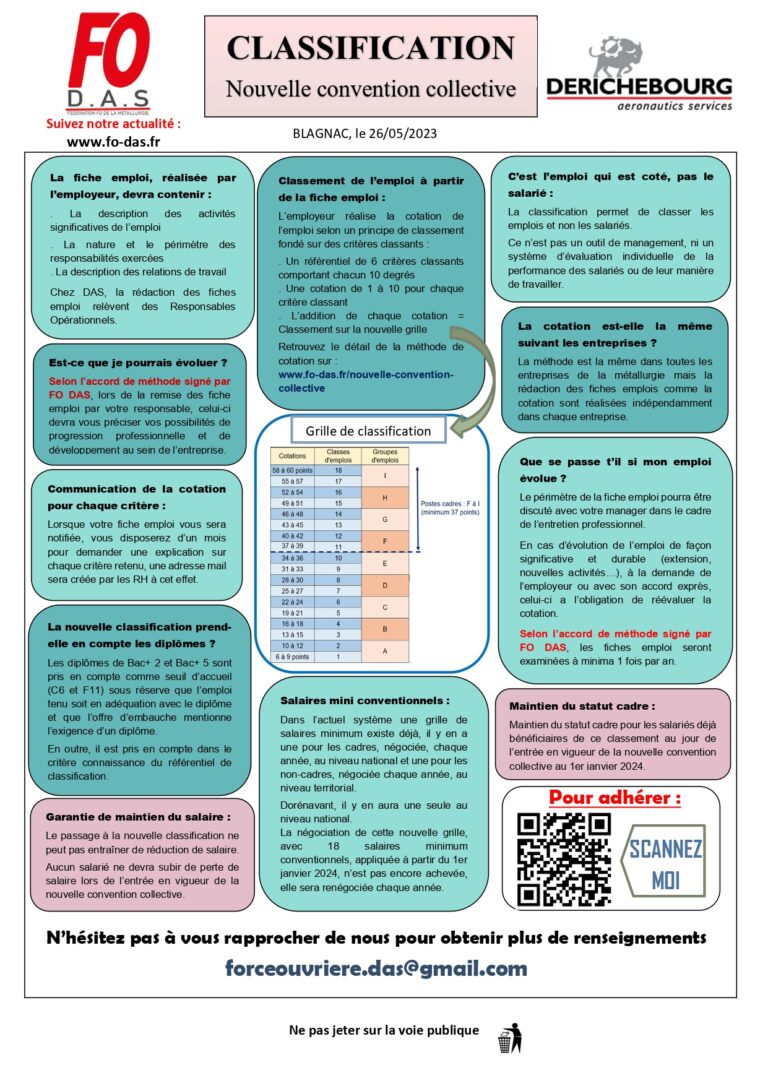 Comprendre la classification de la nouvelle convention collective FO